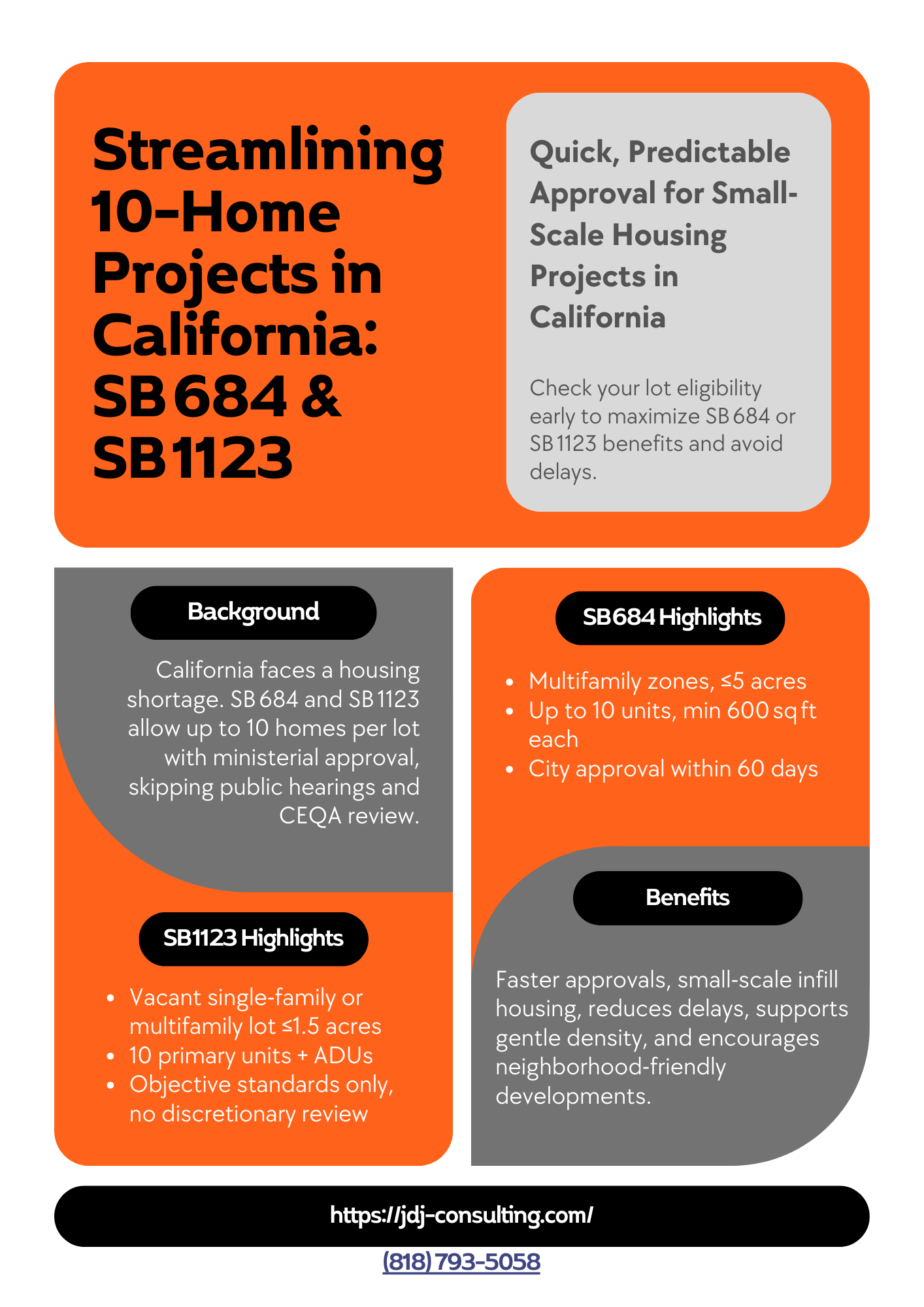Infographic explaining California’s SB 684 and SB 1123 for ministerial approval of up to 10 homes, showing lot requirements, key features, and benefits for small-scale housing projects.