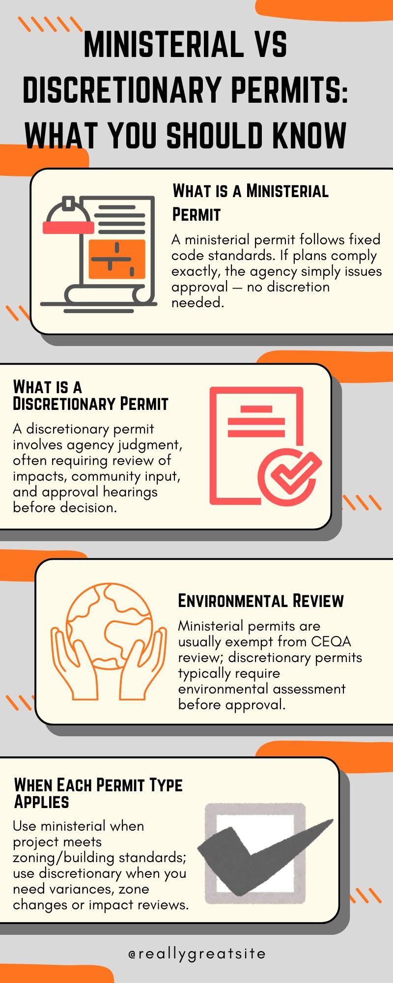 Infographic comparing ministerial and discretionary permits: definitions, permit paths, speed vs review requirements, CEQA applicability, and when to use each.
