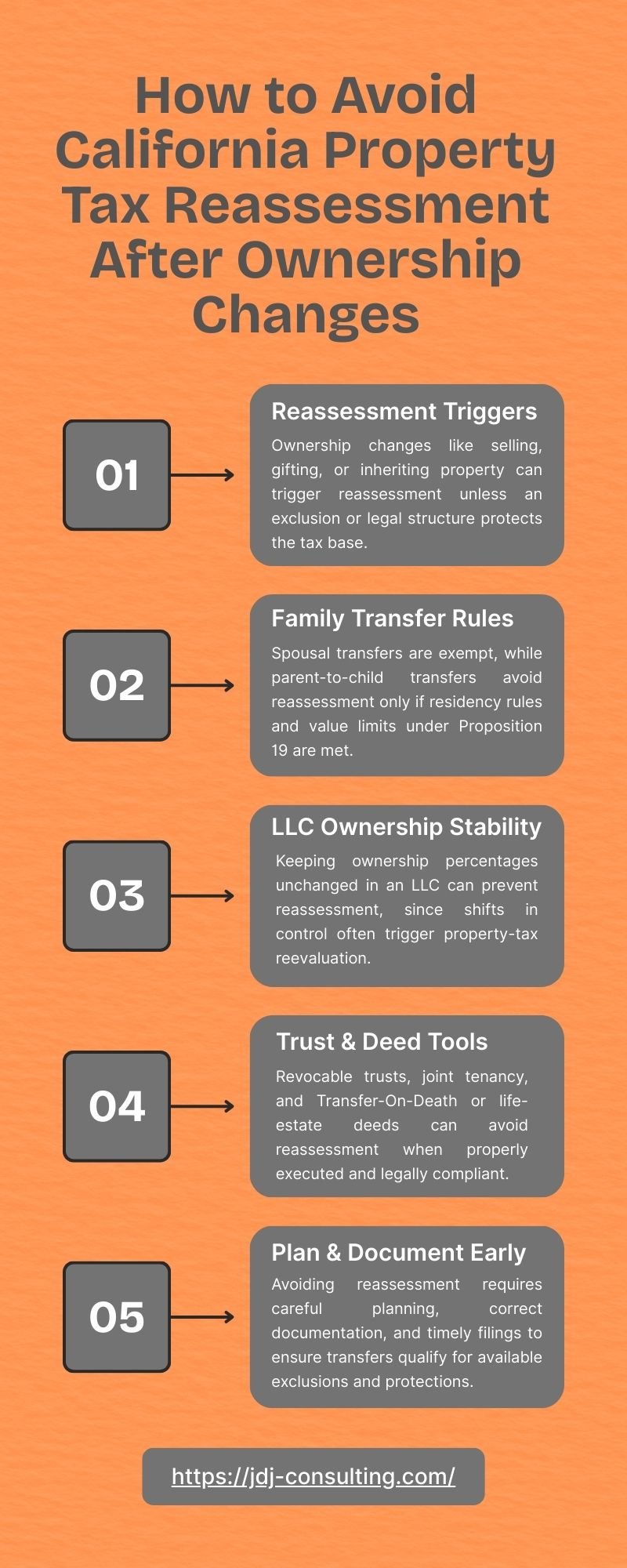 Infographic showing five ways to avoid California property tax reassessment, covering triggers, family rules, LLC stability, trust options, and planning.