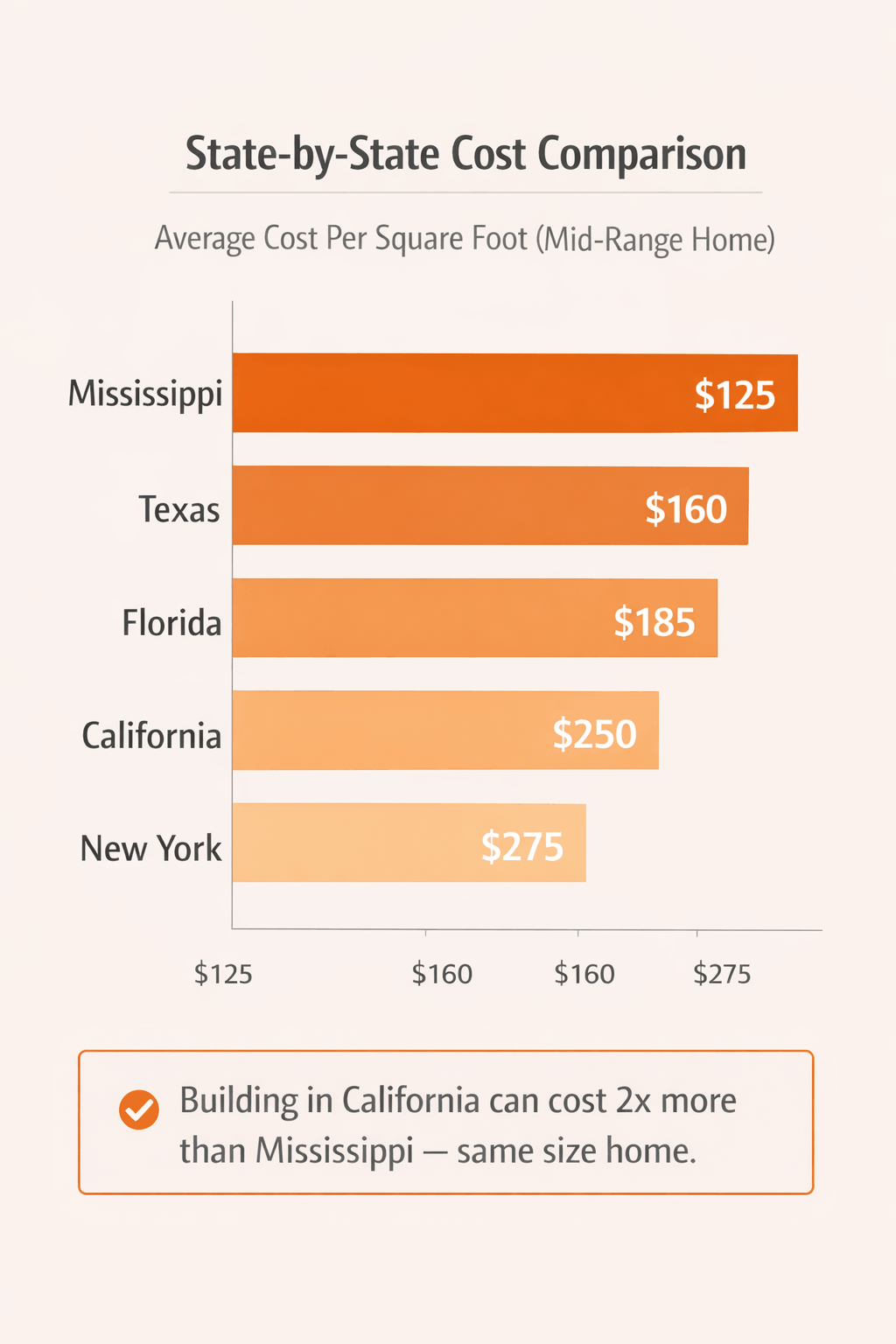 comparison of cost