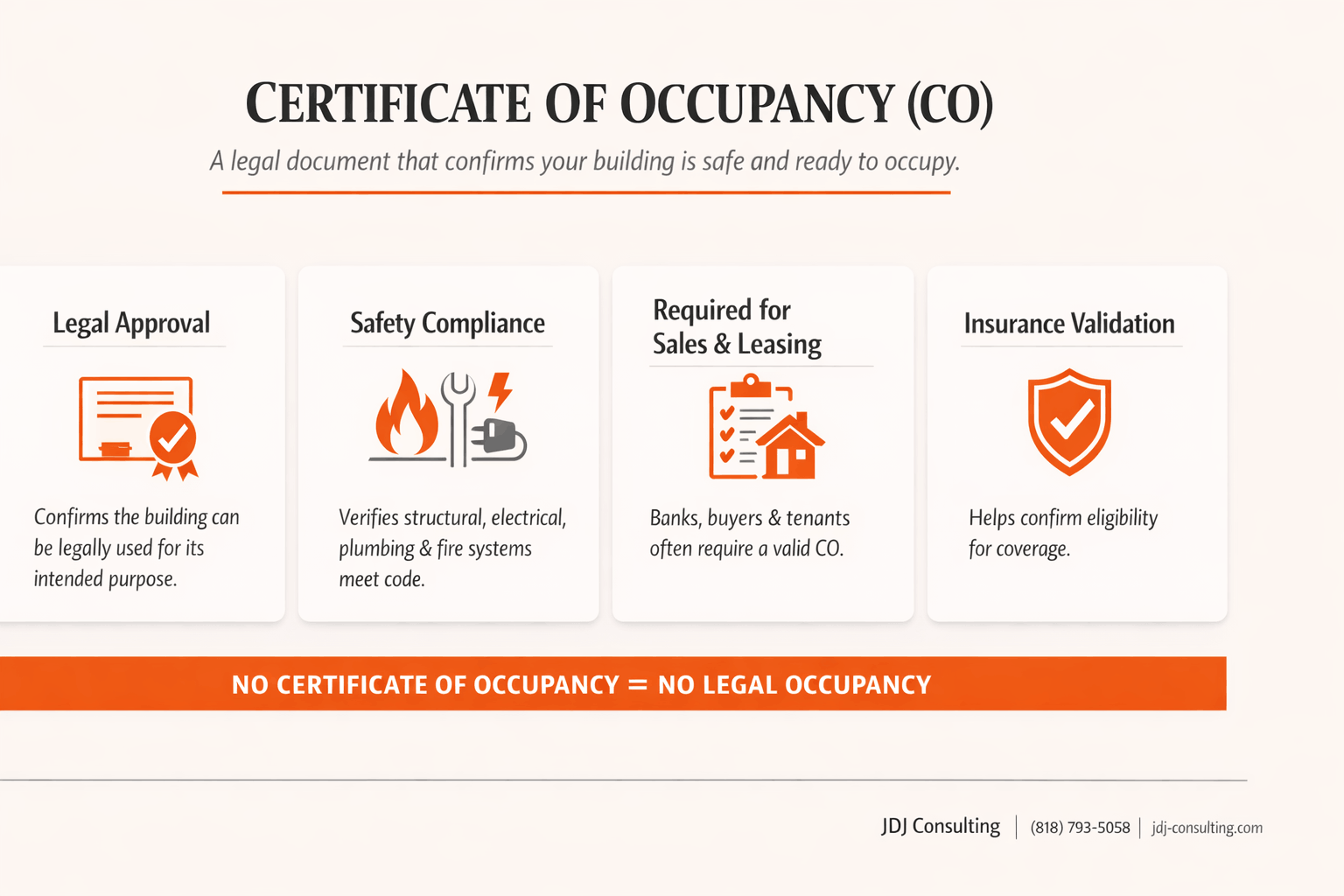 Landscape infographic explaining what a Certificate of Occupancy is and why it is required for legal occupancy, safety compliance, real estate transactions, and insurance validation.