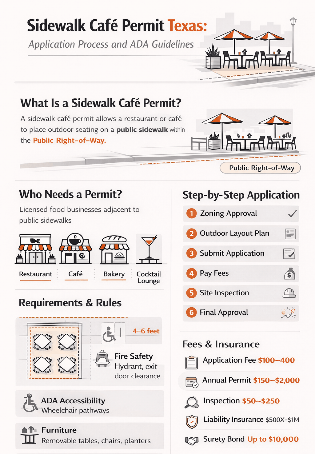 Minimalist illustration showing restaurants, cafés, and food businesses that require a sidewalk café permit in Texas
