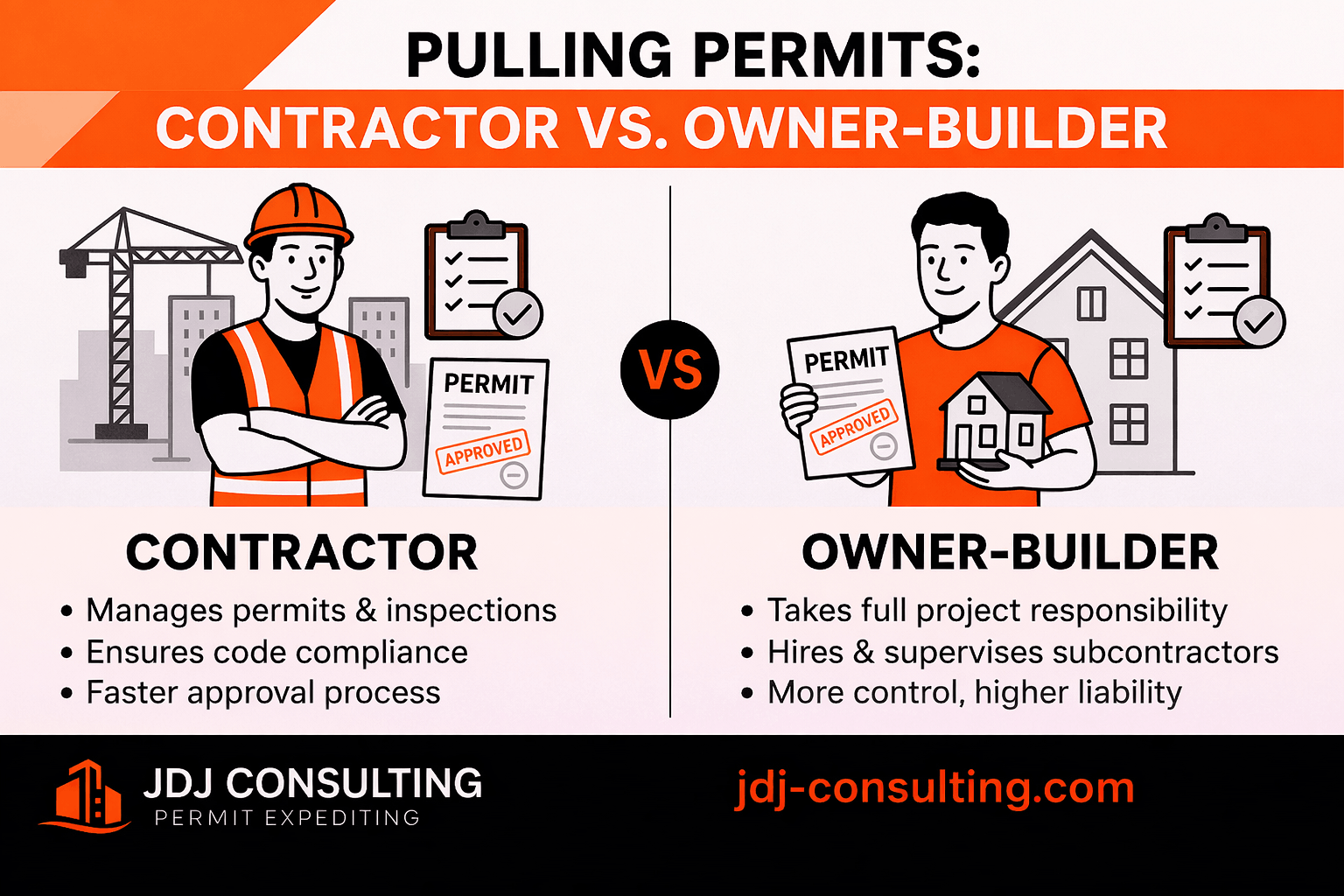Contractor vs Owner-Builder building permit comparison infographic showing responsibilities for managing permits, inspections, and code compliance in construction projects.