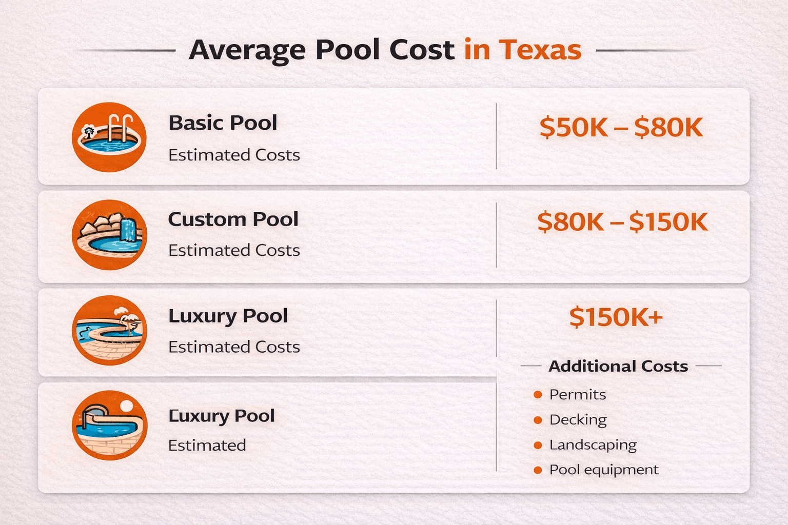 Cost Factors When Building a Pool in Austin