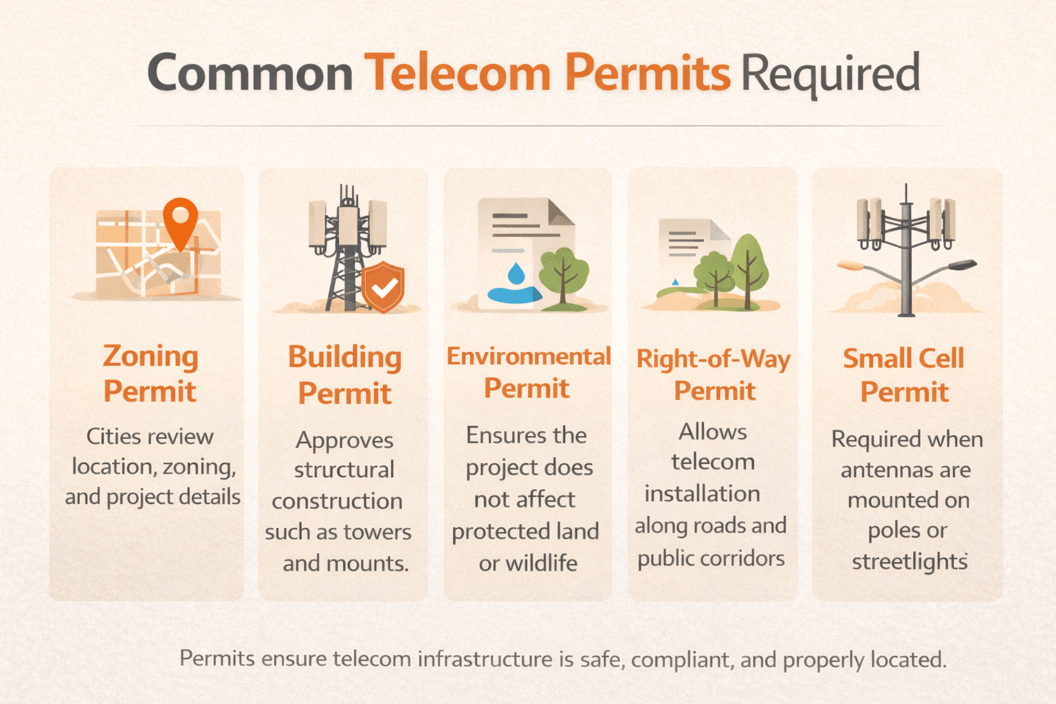 Types of Telecom Permits Required for Infrastructure Projects
