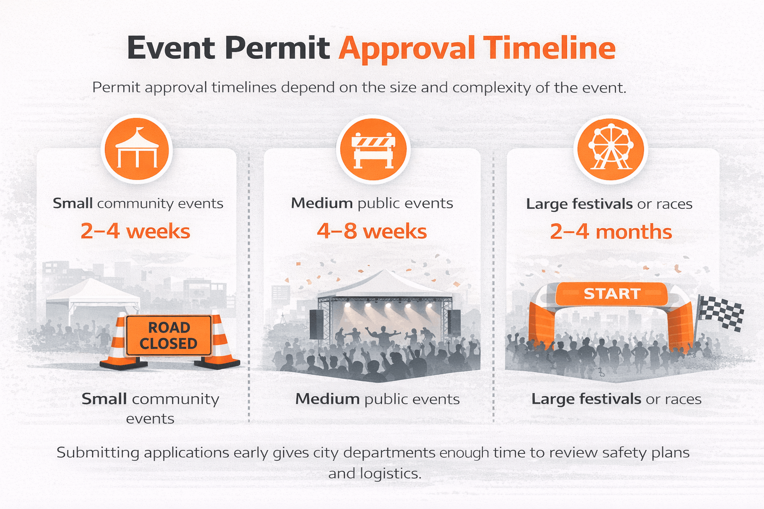 Special Event Permits: Requirements, Process, Costs & Approval