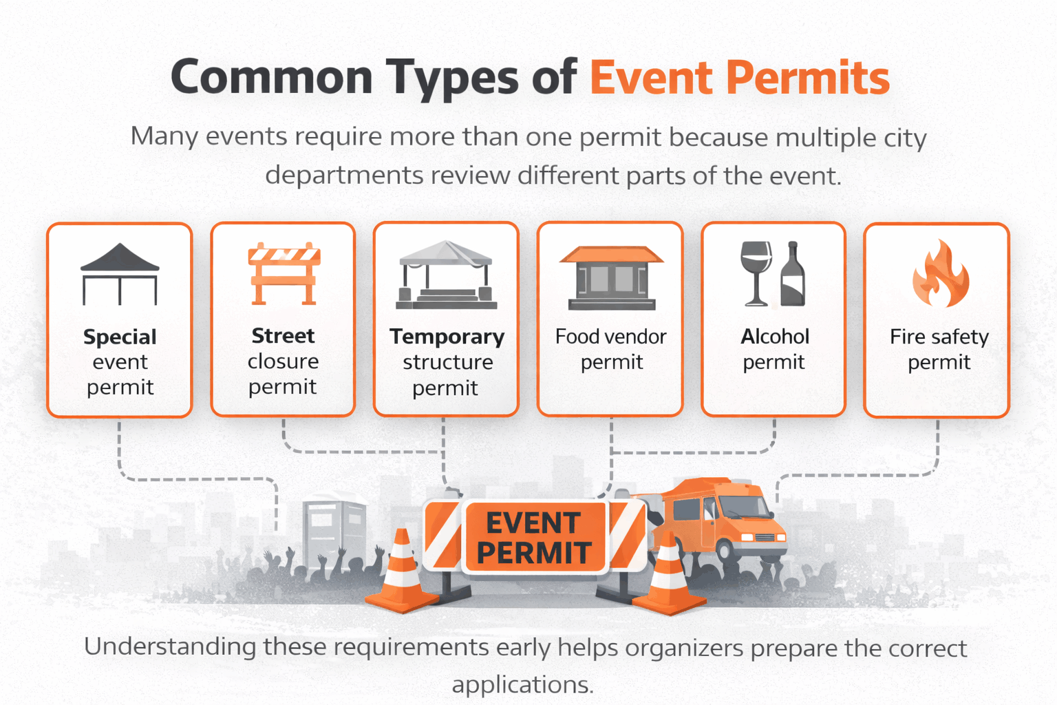 Special Event Permits: Requirements, Process, Costs & Approval